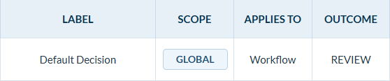 IDC Rules Settings showing the Default Decision rule with Global scope, Workflow applicability, and Review outcome