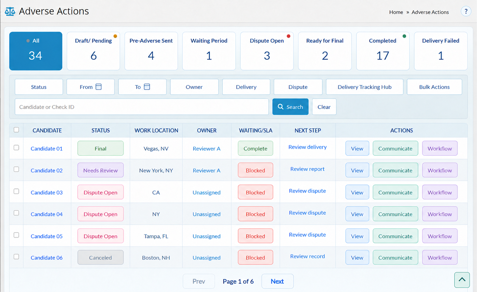 De-identified IDC Adverse Actions case table showing statuses, owners, next steps, and actions