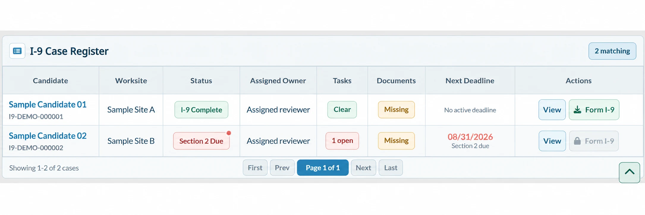 Anonymized IDC I-9 Case Register showing case status, assigned owner, open tasks, document status, deadlines, and form actions